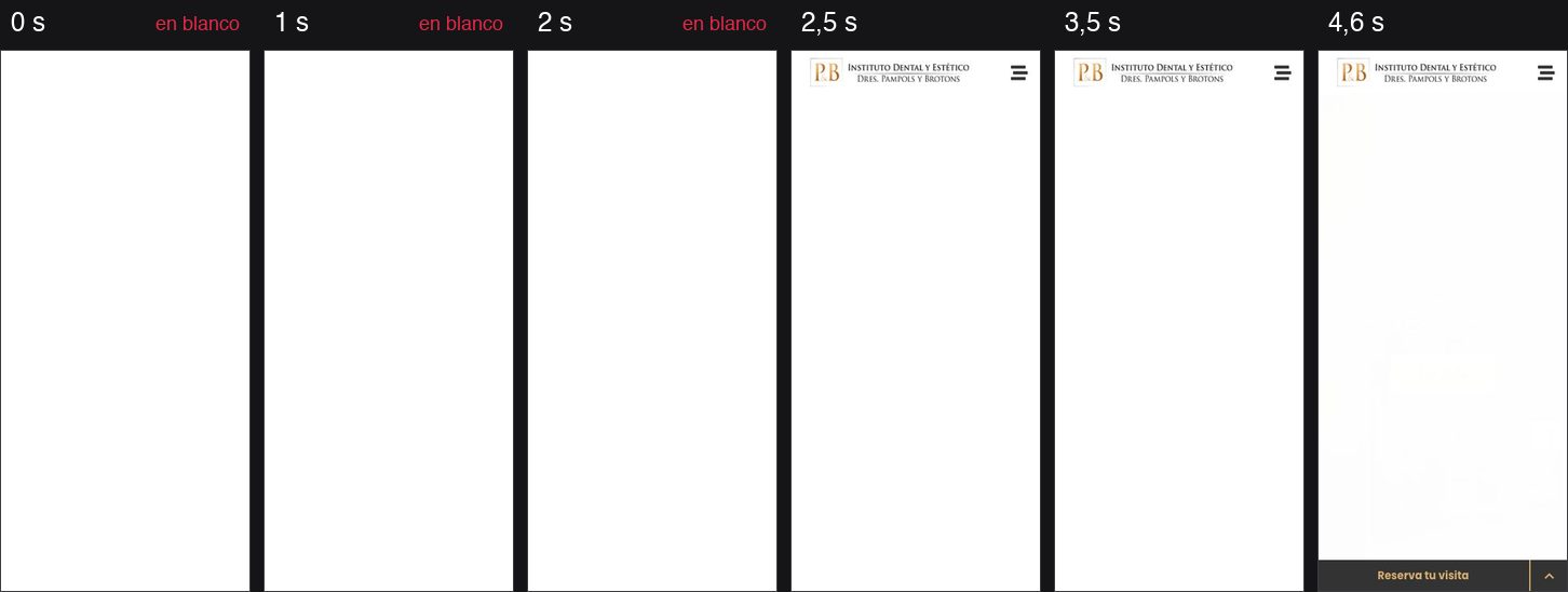 Fotogramas de la carga de la web de Instituto Dental y Estético P&B en un móvil, segundo a segundo